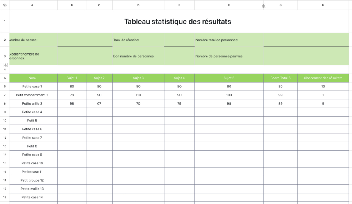 Tableau statistique des résultats